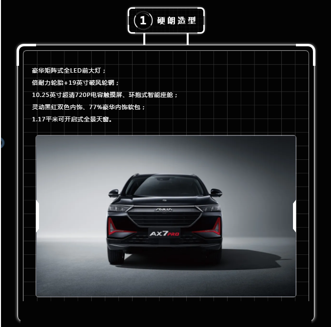 硬核升級實(shí)力擔(dān)當(dāng)-Ax7Pro上市搶先價12.39萬元起！