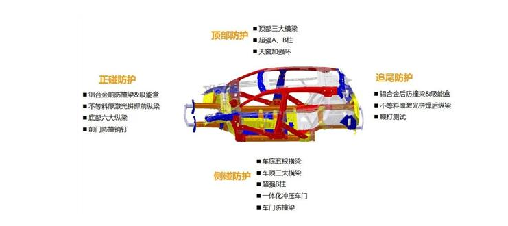 車(chē)界“金鐘罩”是如何煉成的 東風(fēng)標(biāo)致